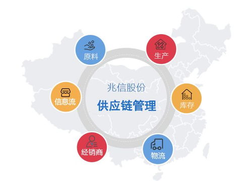 供应链管理数字化升级与数字广告设计的融合 转型企业现状解析